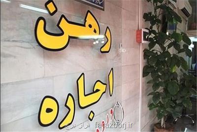 صندوق ودیعه اجاره، شاید مسكن مقطعی